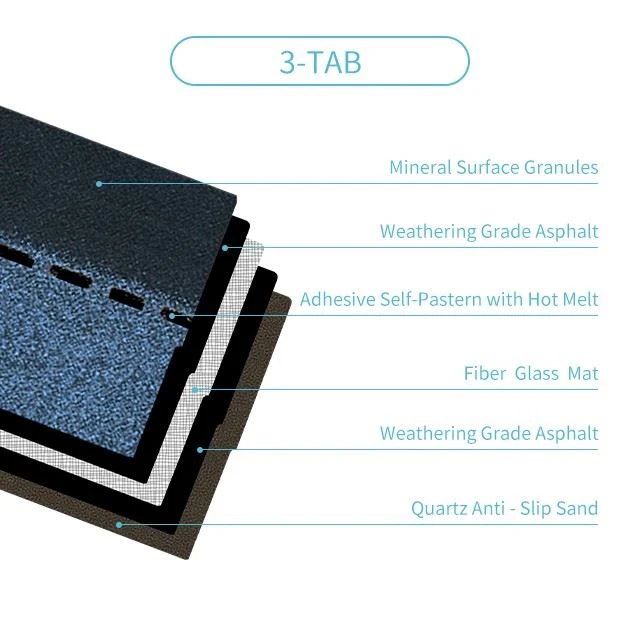 3 Tab Fiberglass Shingles