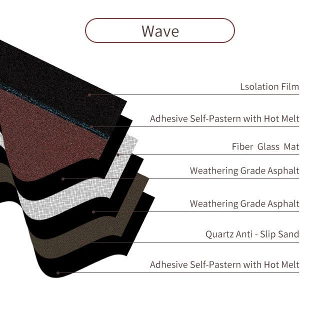 Dimensional Roof Shingles