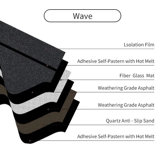 Dimensional Roof Shingles