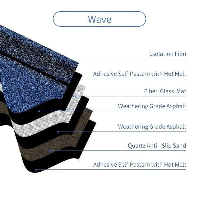 Dimensional Roof Shingles