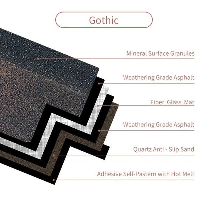 Shingle Roof Tiles