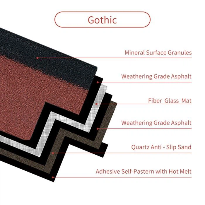 Shingle Roof Tiles