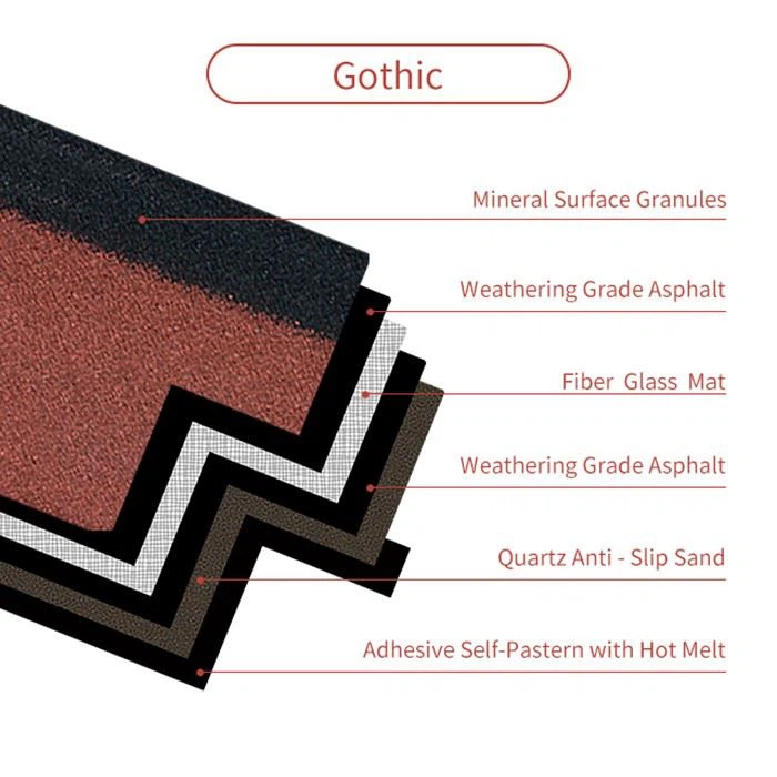 Shingle Roof Tiles