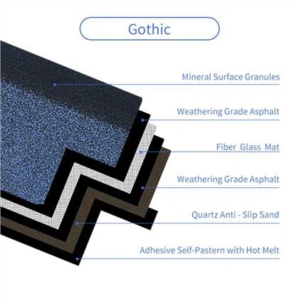 Impact Resistant Shingles